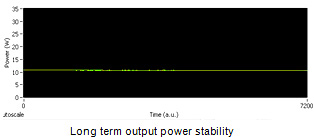 Unice High Stability Diode Laser